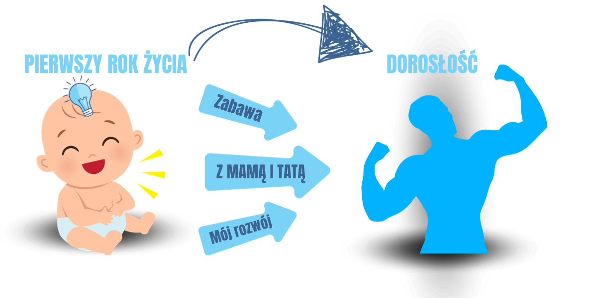 1 rok - doroslosc(800×400 px) (400×400 px)